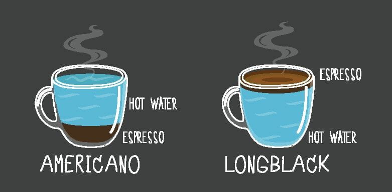 Americano vs Long Black